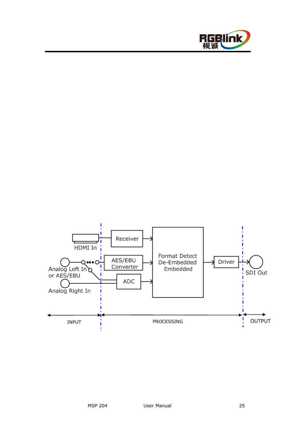 Functional description, Functional description block diagram | RGBLink MSP 204 User Manual User Manual | Page 25 / 33