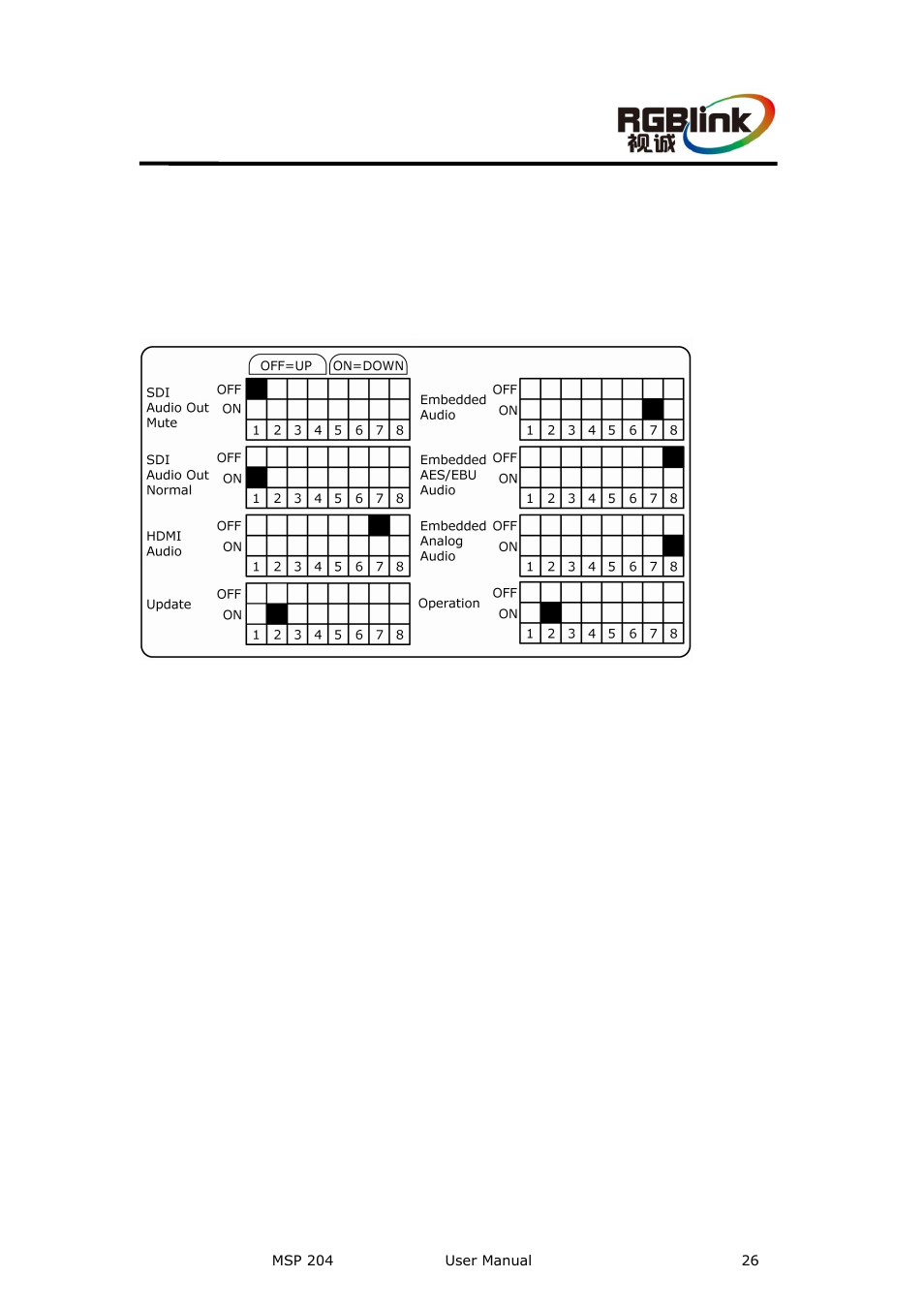 Dial switch function, Functional description block diagram | RGBLink MSP 204 User Manual User Manual | Page 26 / 33