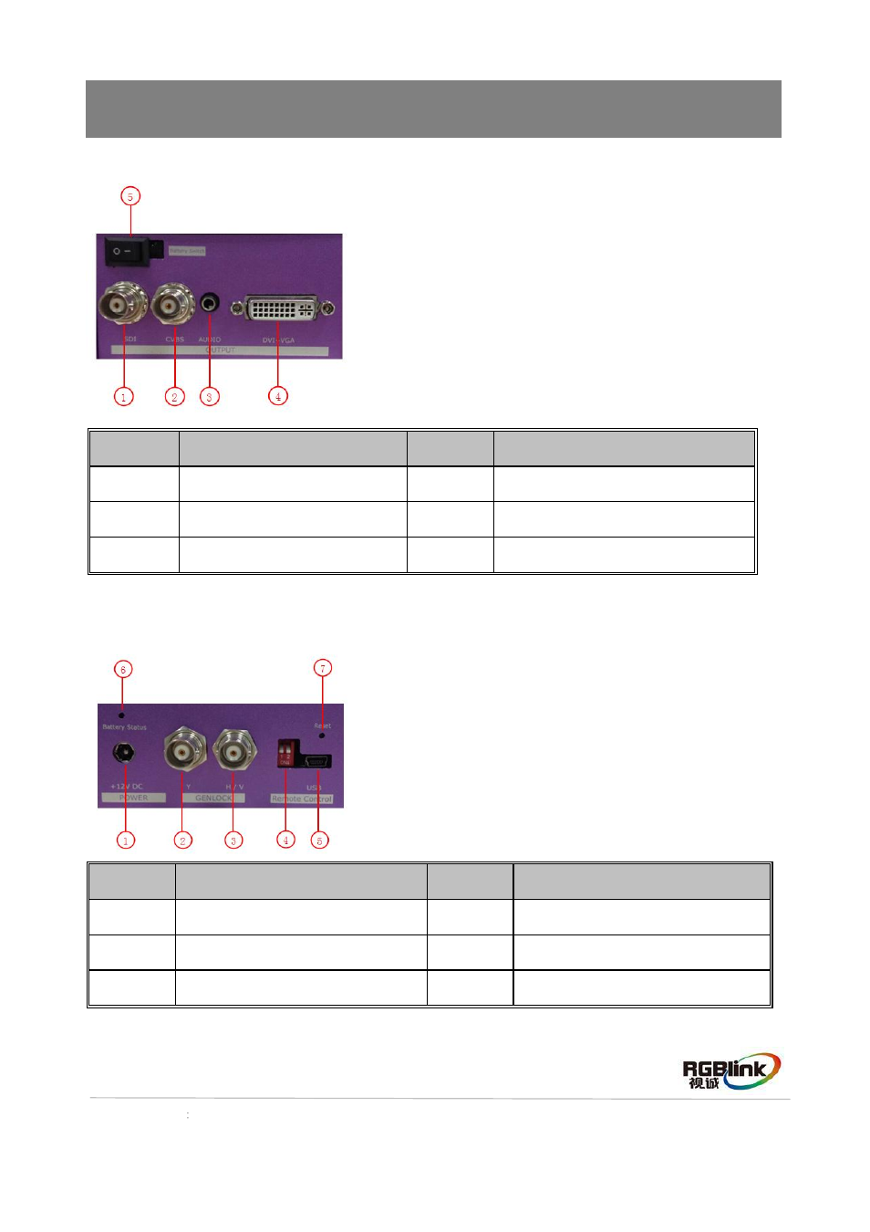 Hardware orientation | RGBLink MSP 200 Quick Start User Manual | Page 5 / 9