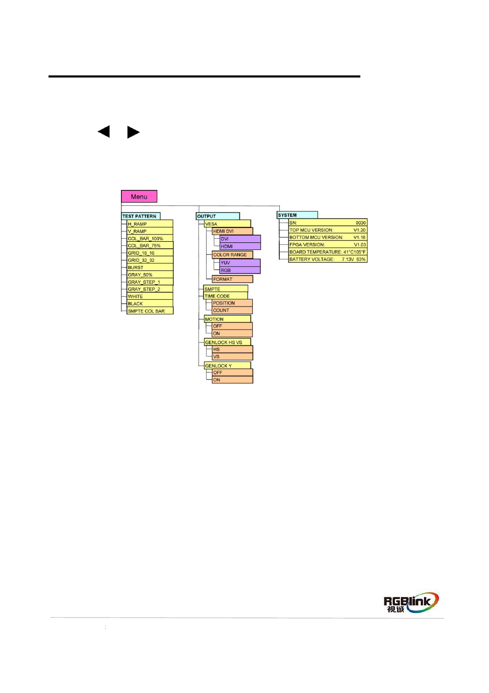 How to use the touch screen | RGBLink MSP 200 Quick Start User Manual | Page 8 / 9