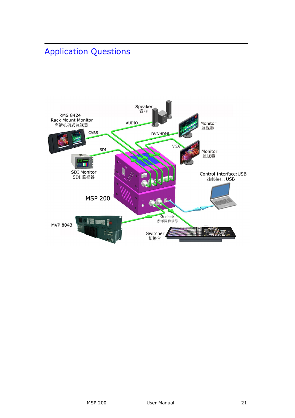 Application questions, Brief introduction | RGBLink MSP 200 User Manual User Manual | Page 21 / 37