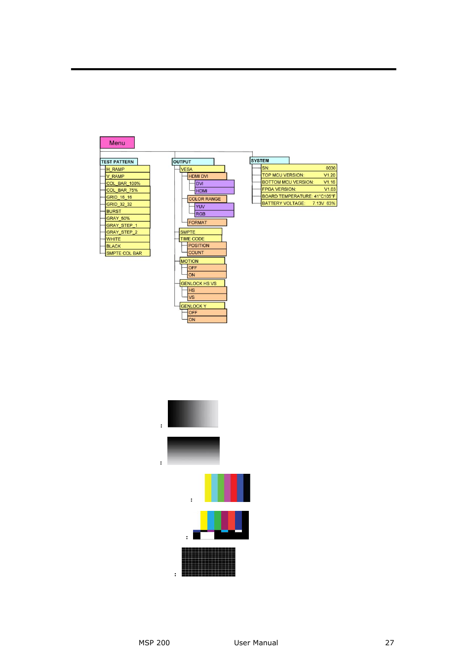 Menu, Test pattern, Menu orientation | RGBLink MSP 200 User Manual User Manual | Page 27 / 37