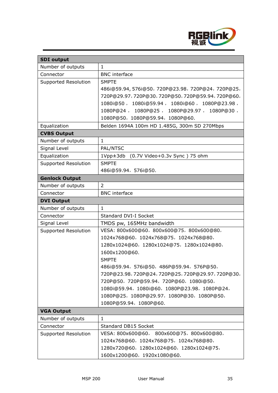 A. specification, Specification | RGBLink MSP 200 User Manual User Manual | Page 35 / 37
