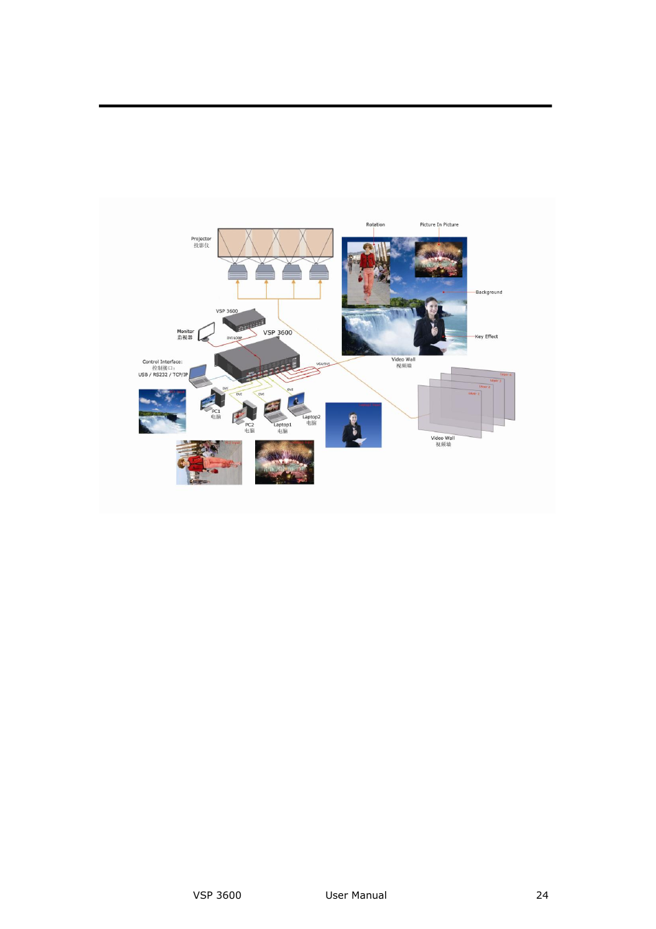 Application question, Application questions, Introduction | RGBLink VSP 3600 User Manual User Manual | Page 24 / 133