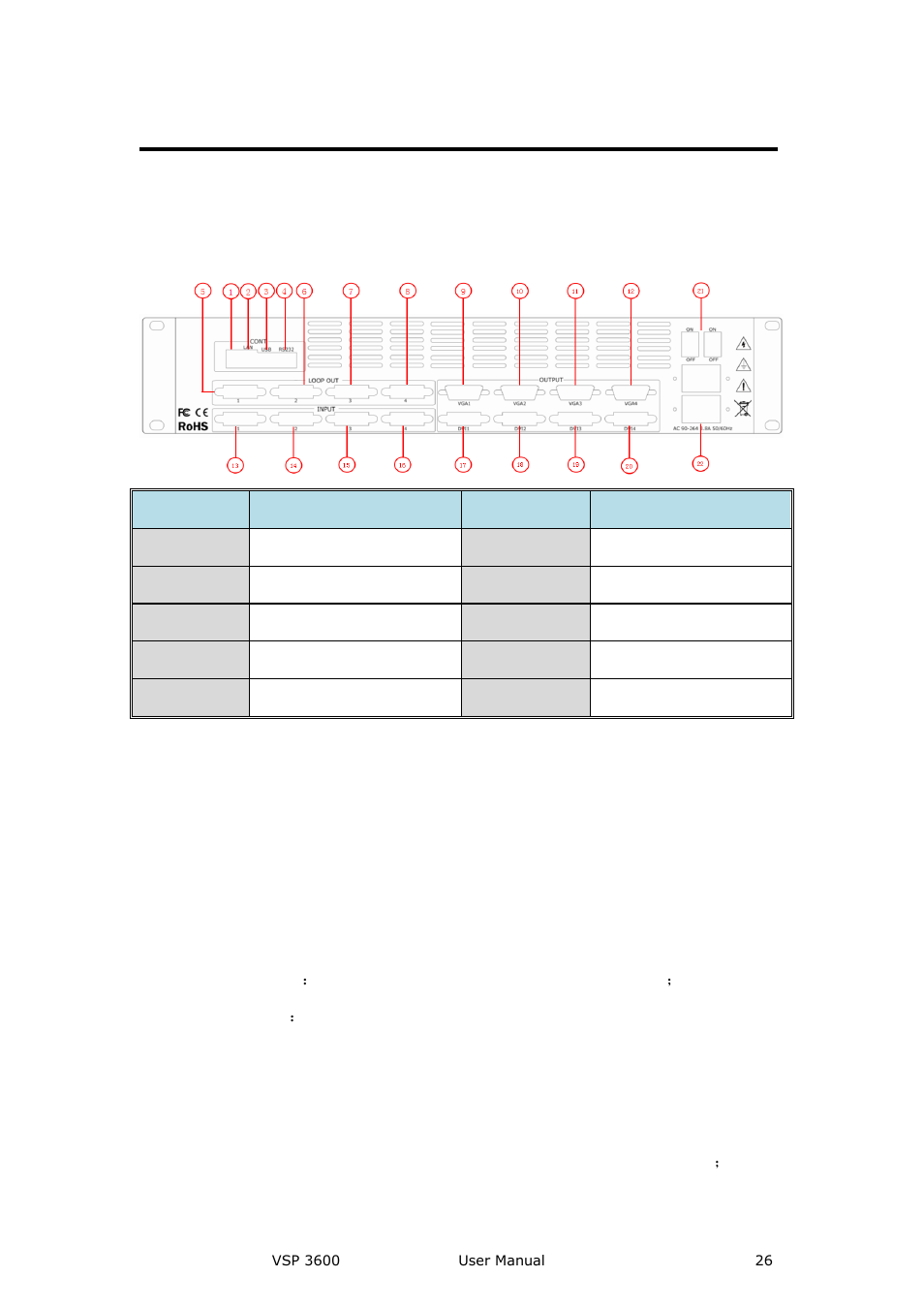 Vsp 3600 back panel, Input, 13~16: dvi input | Hardware orientation | RGBLink VSP 3600 User Manual User Manual | Page 26 / 133
