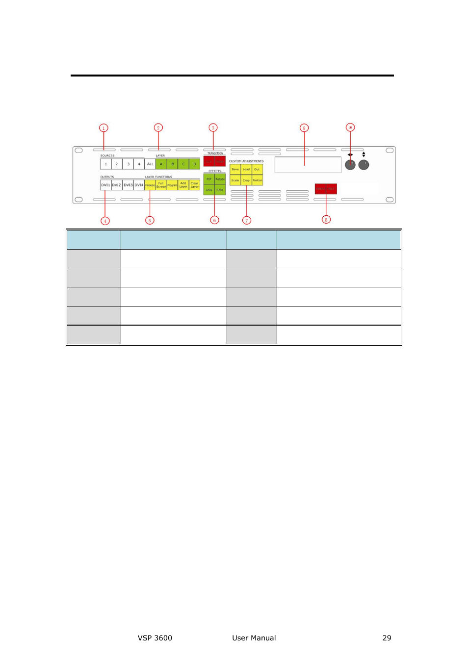 Vsp 3600 front panel, Sources, Layer | Transition, Outputs, Hardware orientation | RGBLink VSP 3600 User Manual User Manual | Page 29 / 133