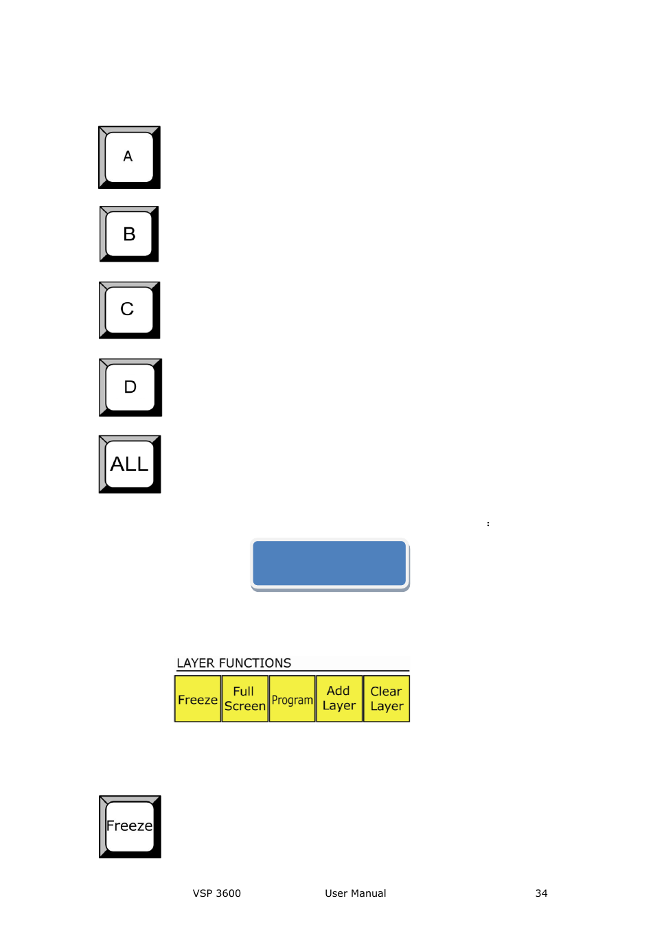 Layer functions part, Hardware orientation | RGBLink VSP 3600 User Manual User Manual | Page 34 / 133