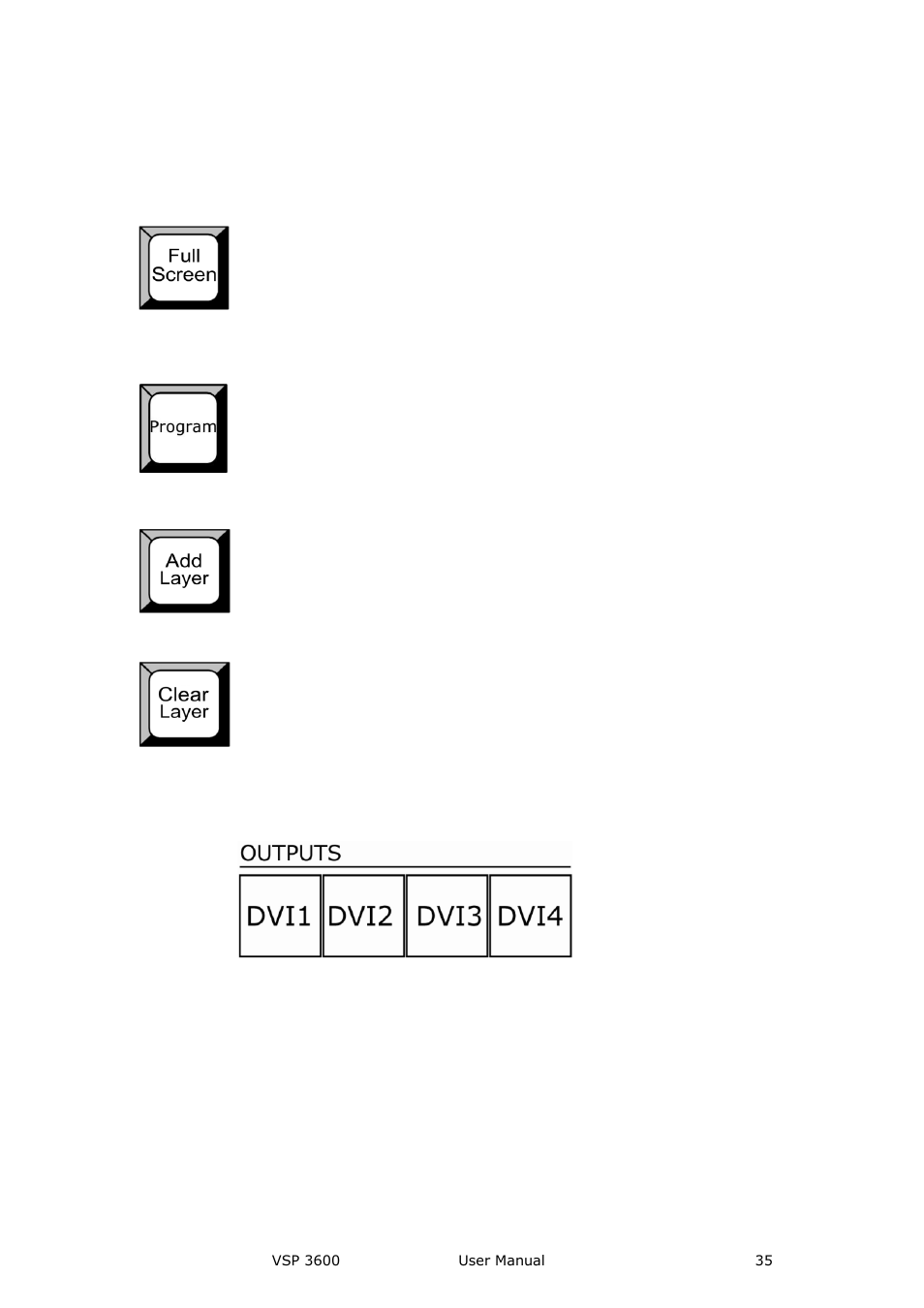 Outputs part, Hardware orientation | RGBLink VSP 3600 User Manual User Manual | Page 35 / 133