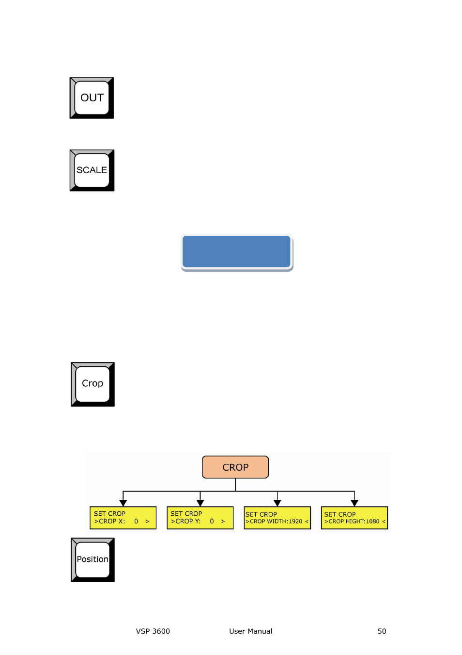 Hardware orientation | RGBLink VSP 3600 User Manual User Manual | Page 50 / 133
