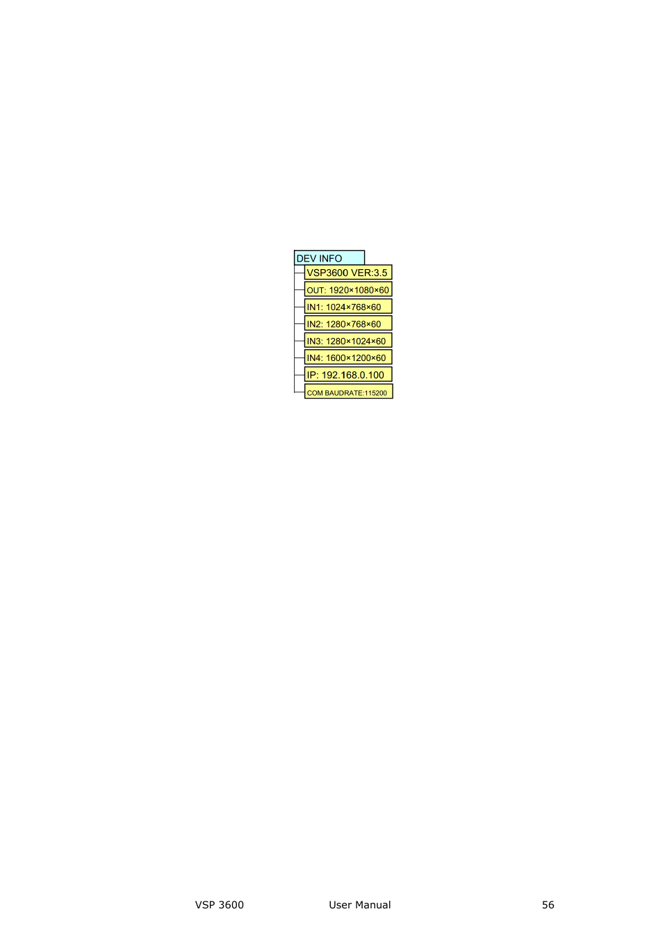 Dev info, Input config, Menu orientation | RGBLink VSP 3600 User Manual User Manual | Page 56 / 133