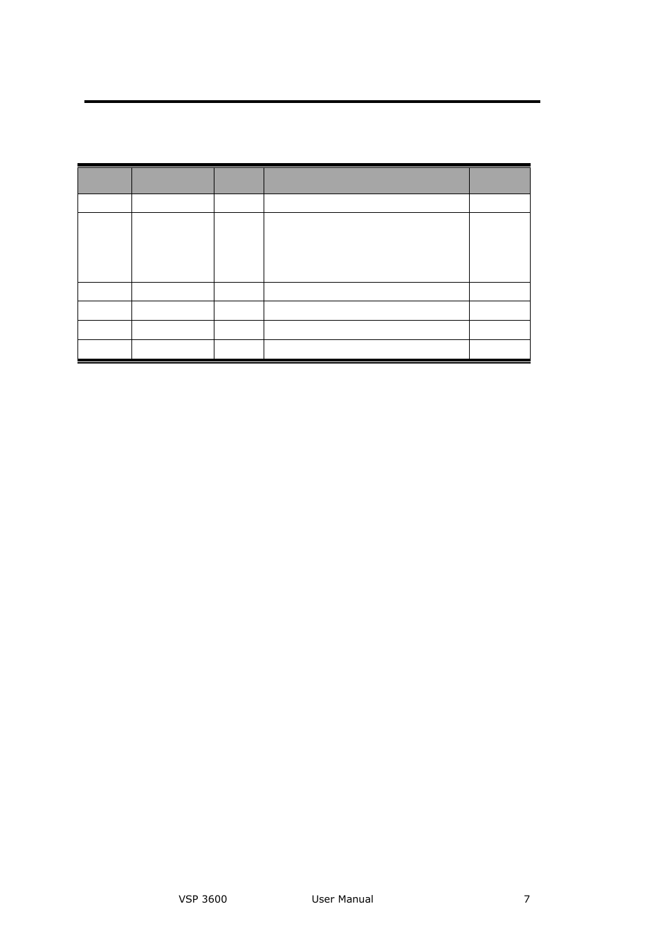 Change history | RGBLink VSP 3600 User Manual User Manual | Page 7 / 133