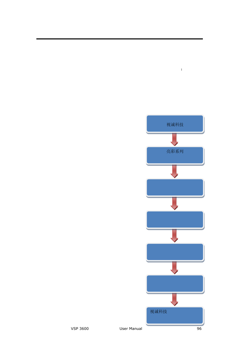 How to determine equipment run normally, System setup and operations | RGBLink VSP 3600 User Manual User Manual | Page 96 / 133