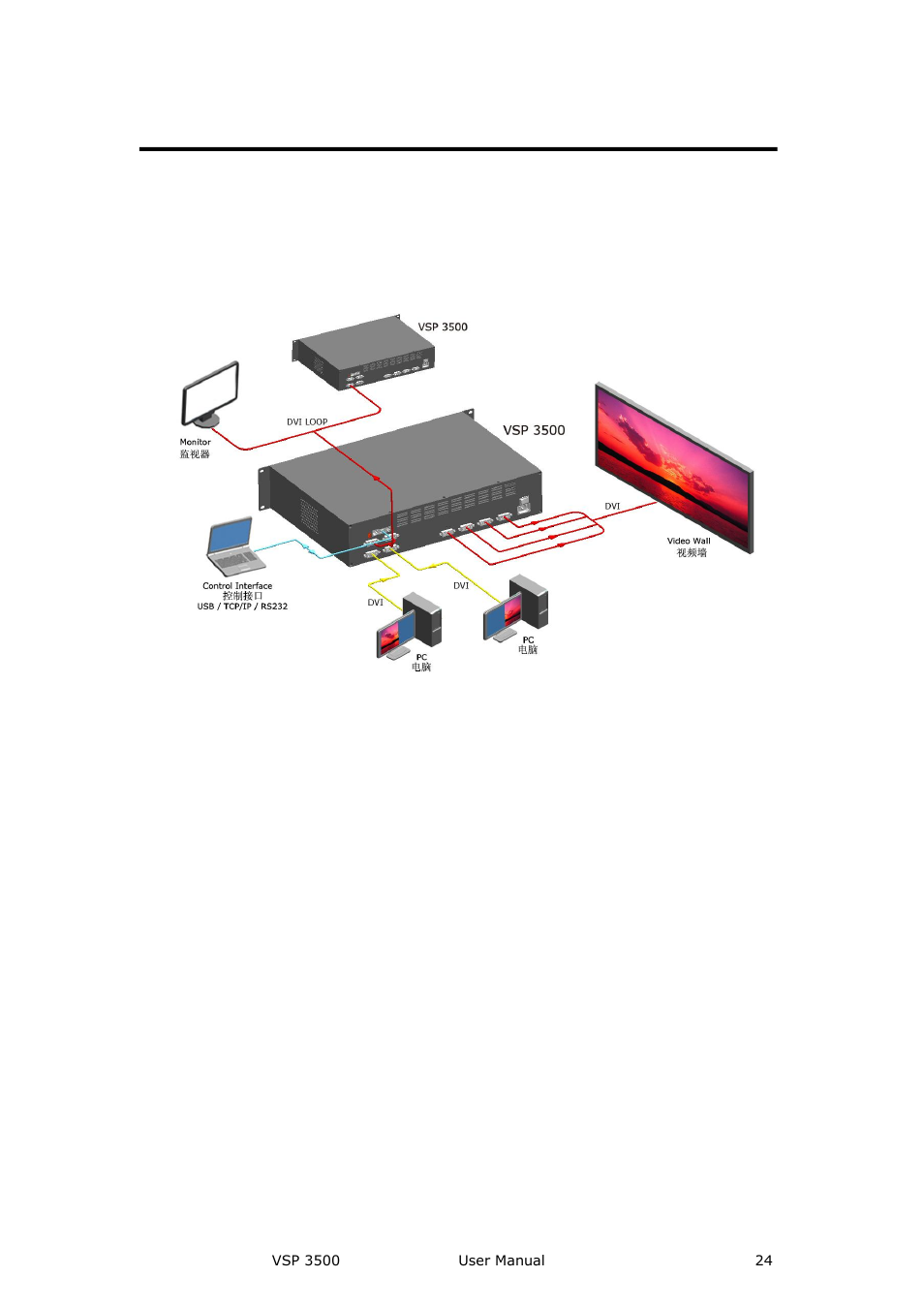 Application question, Application questions, Introduction | RGBLink VSP 3500 User Manual User Manual | Page 24 / 112