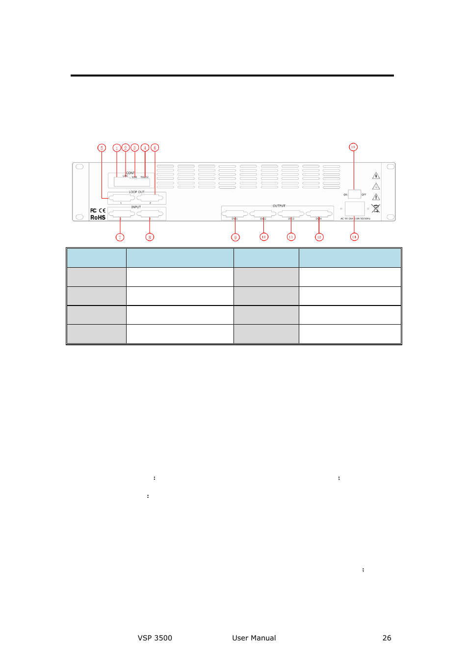 Vsp 3500 back panel, Input, Dvi input | Hardware orientation | RGBLink VSP 3500 User Manual User Manual | Page 26 / 112