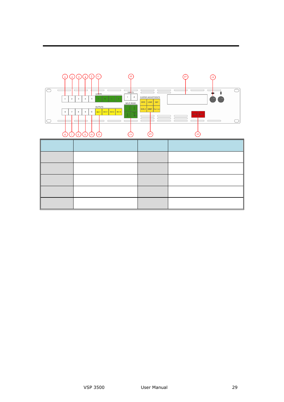 Vsp 3500 front panel, Number keys, Layers | Inputs, Outputs, Hardware orientation | RGBLink VSP 3500 User Manual User Manual | Page 29 / 112