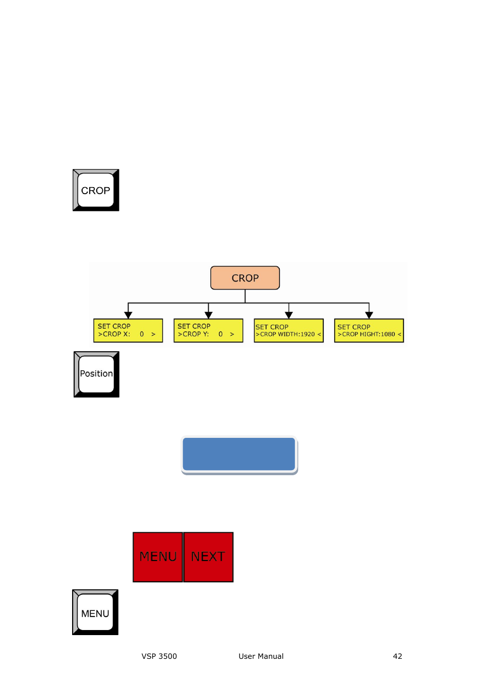 Control button part, Hardware orientation | RGBLink VSP 3500 User Manual User Manual | Page 42 / 112