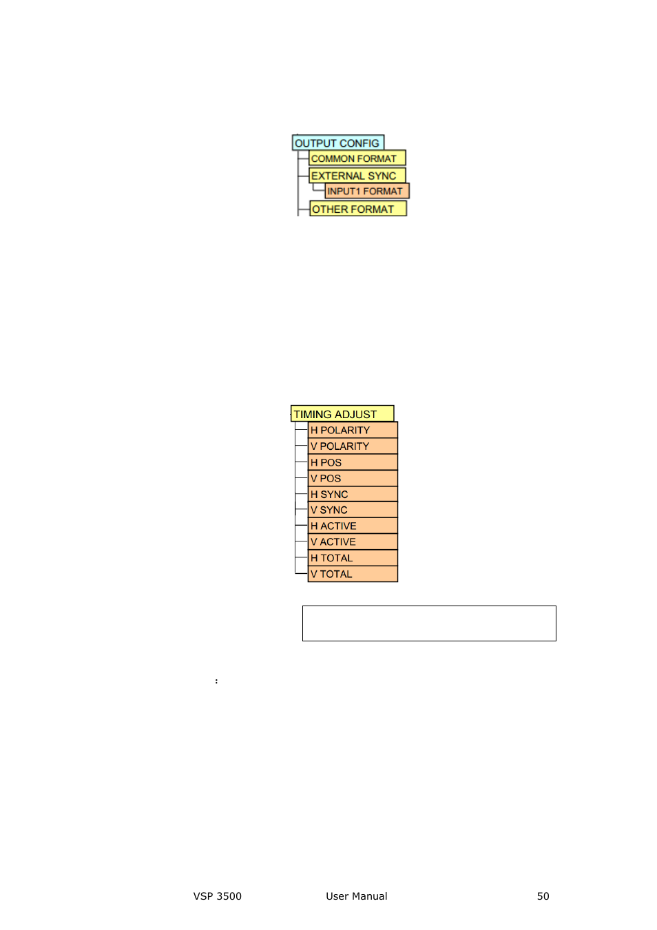 Menu orientation | RGBLink VSP 3500 User Manual User Manual | Page 50 / 112