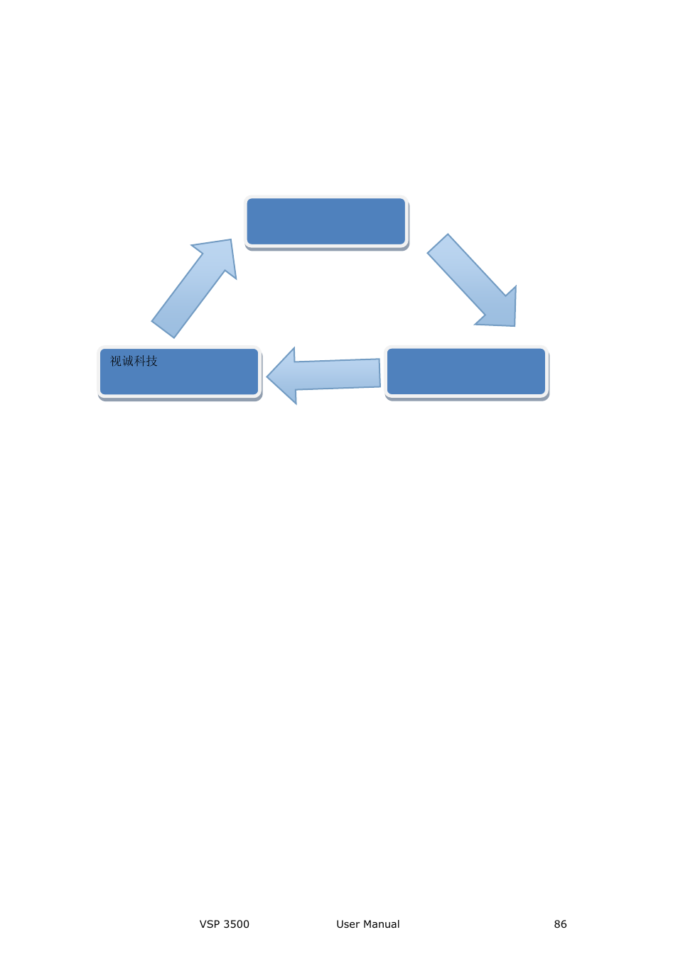 System setup and operations | RGBLink VSP 3500 User Manual User Manual | Page 86 / 112