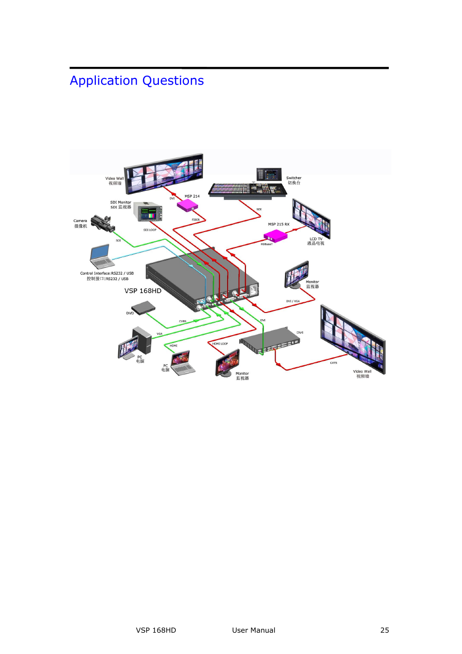 Application questions, Brief introduction | RGBLink VSP 168HD User Manual User Manual | Page 25 / 100