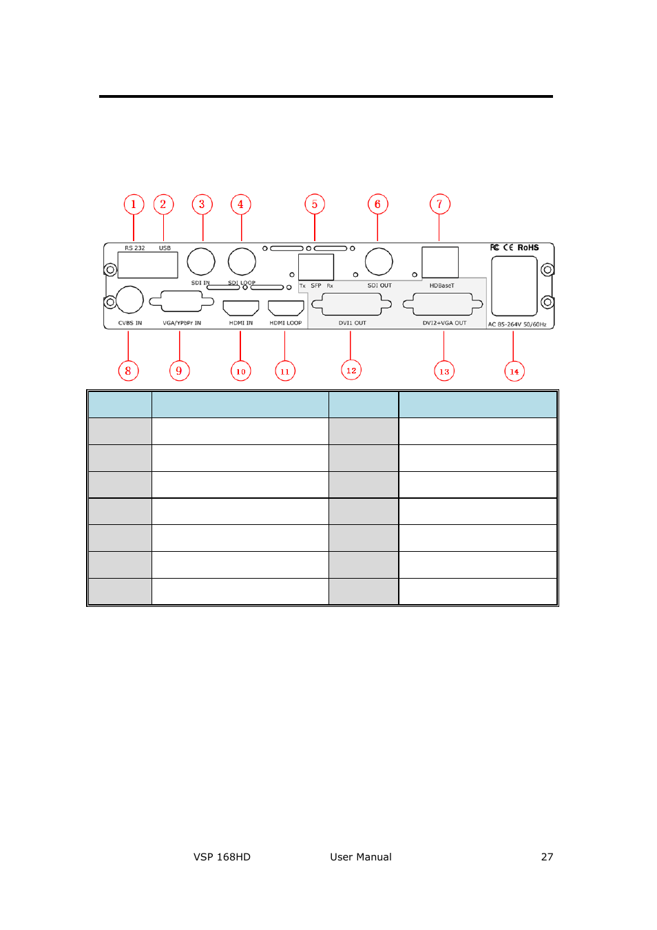 Vsp 168hd back panel, Cont interface, Rs232 interface | Usb interface, Input interface, Hardware orientation, Cont interface 1: rs232, Interface | RGBLink VSP 168HD User Manual User Manual | Page 27 / 100