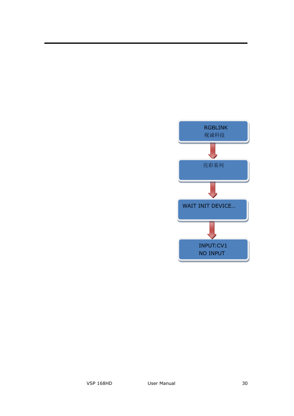 Vsp 168hd front panel, Hardware orientation | RGBLink VSP 168HD User Manual User Manual | Page 30 / 100