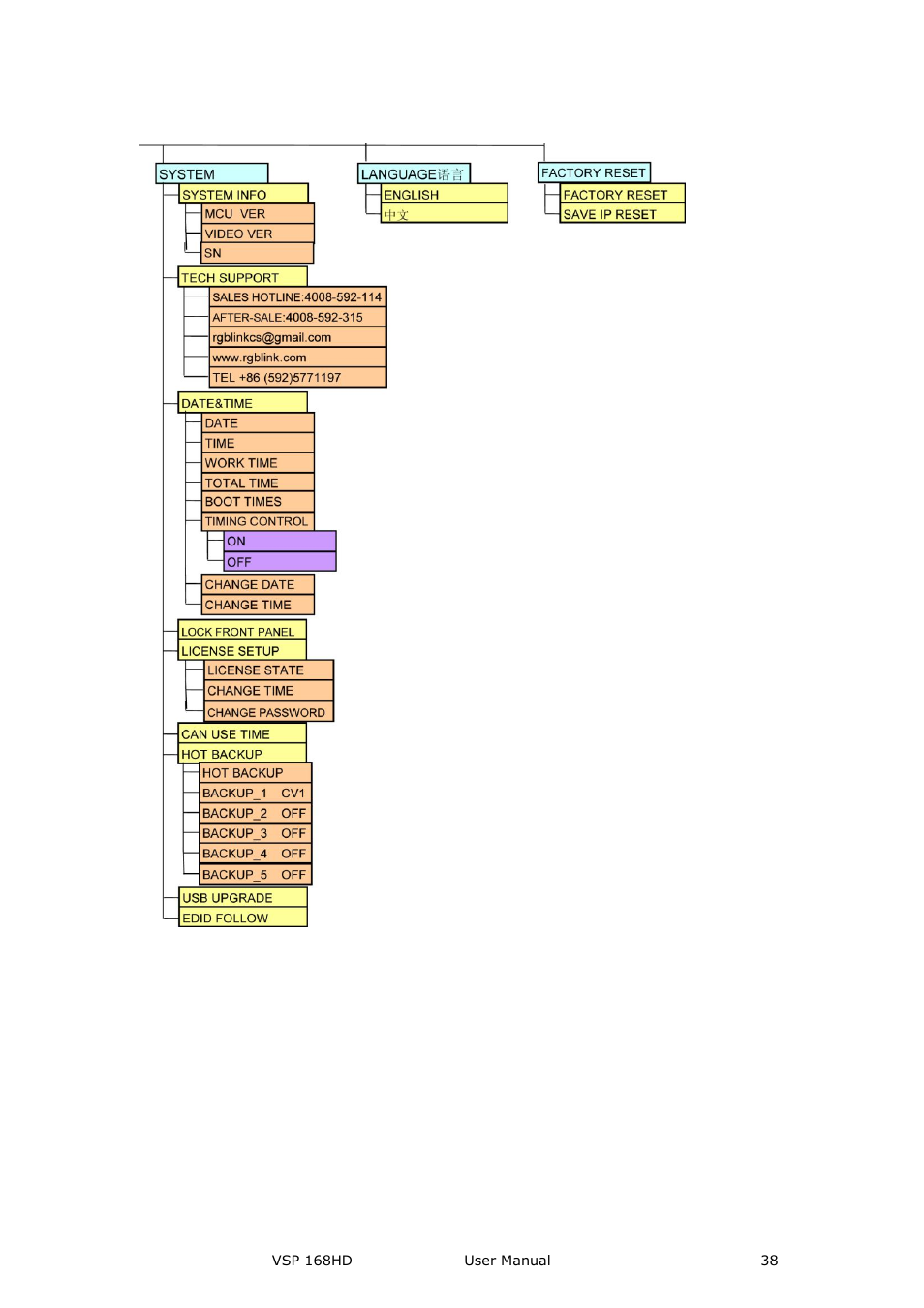Input, Menu orientation | RGBLink VSP 168HD User Manual User Manual | Page 38 / 100