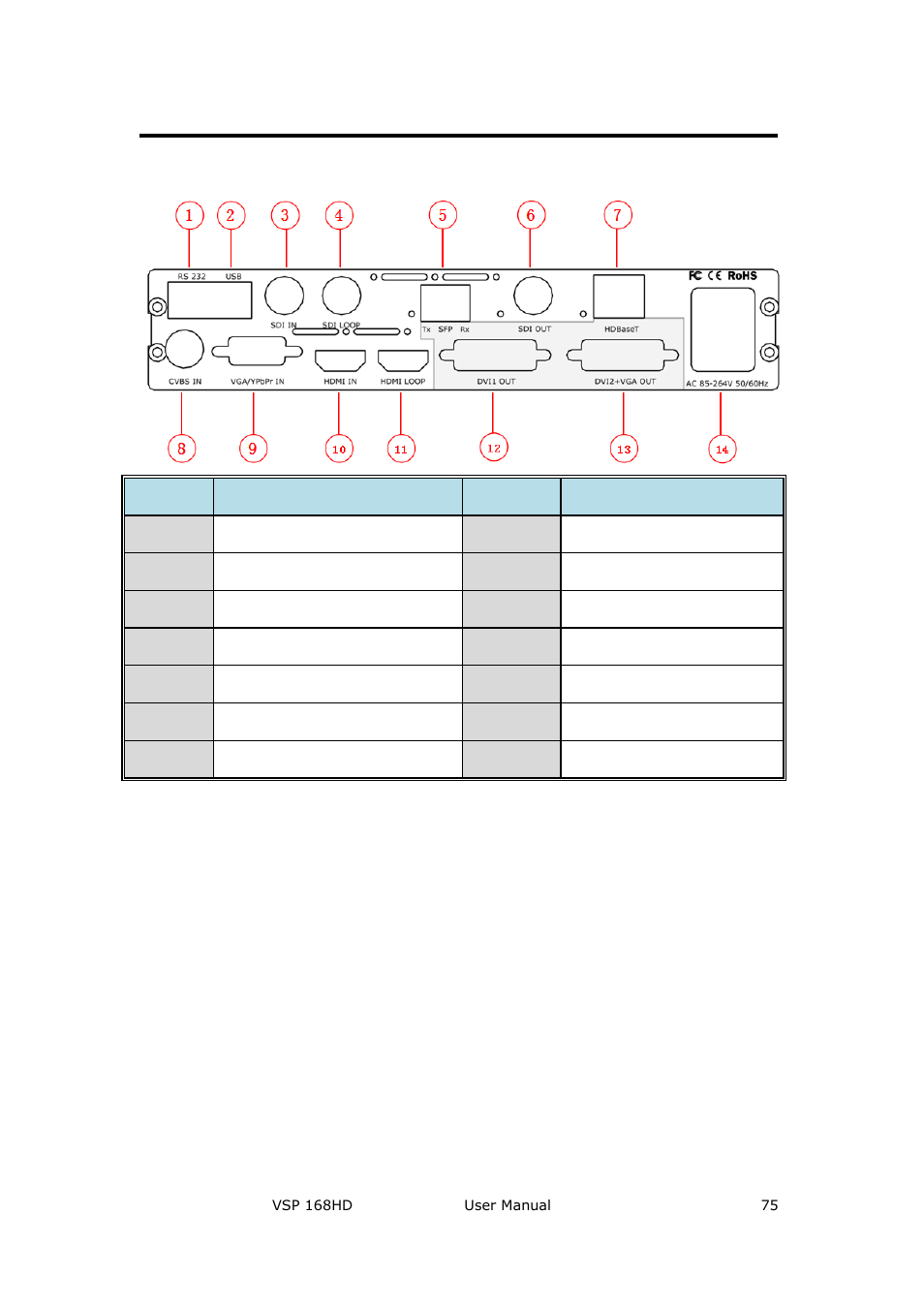 Interface and input signal option, System setup and operations | RGBLink VSP 168HD User Manual User Manual | Page 75 / 100