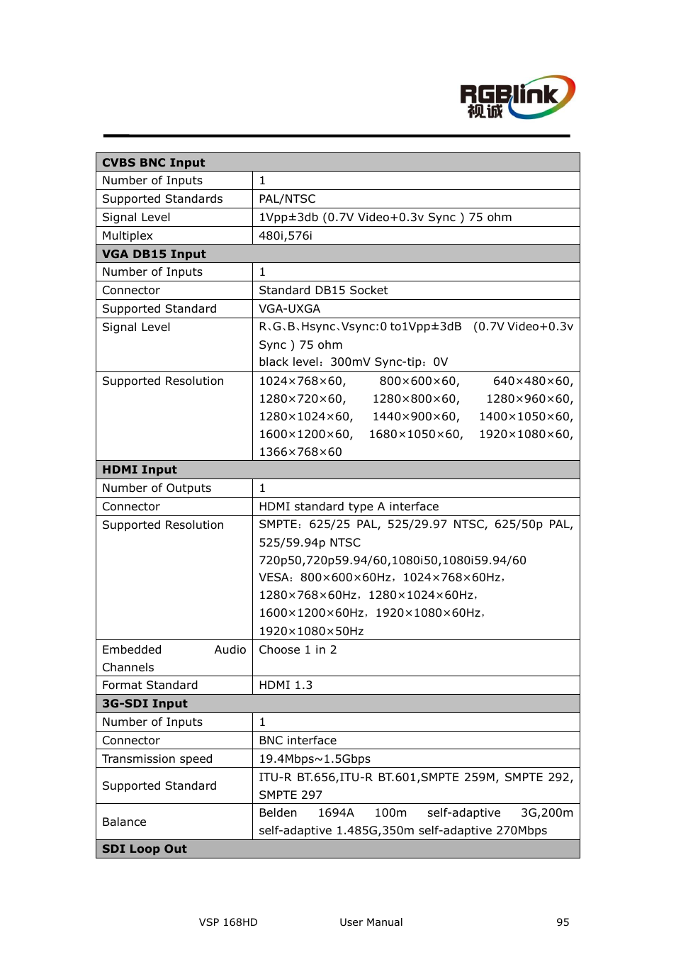 A. specification, Appendix a, Specification | RGBLink VSP 168HD User Manual User Manual | Page 95 / 100