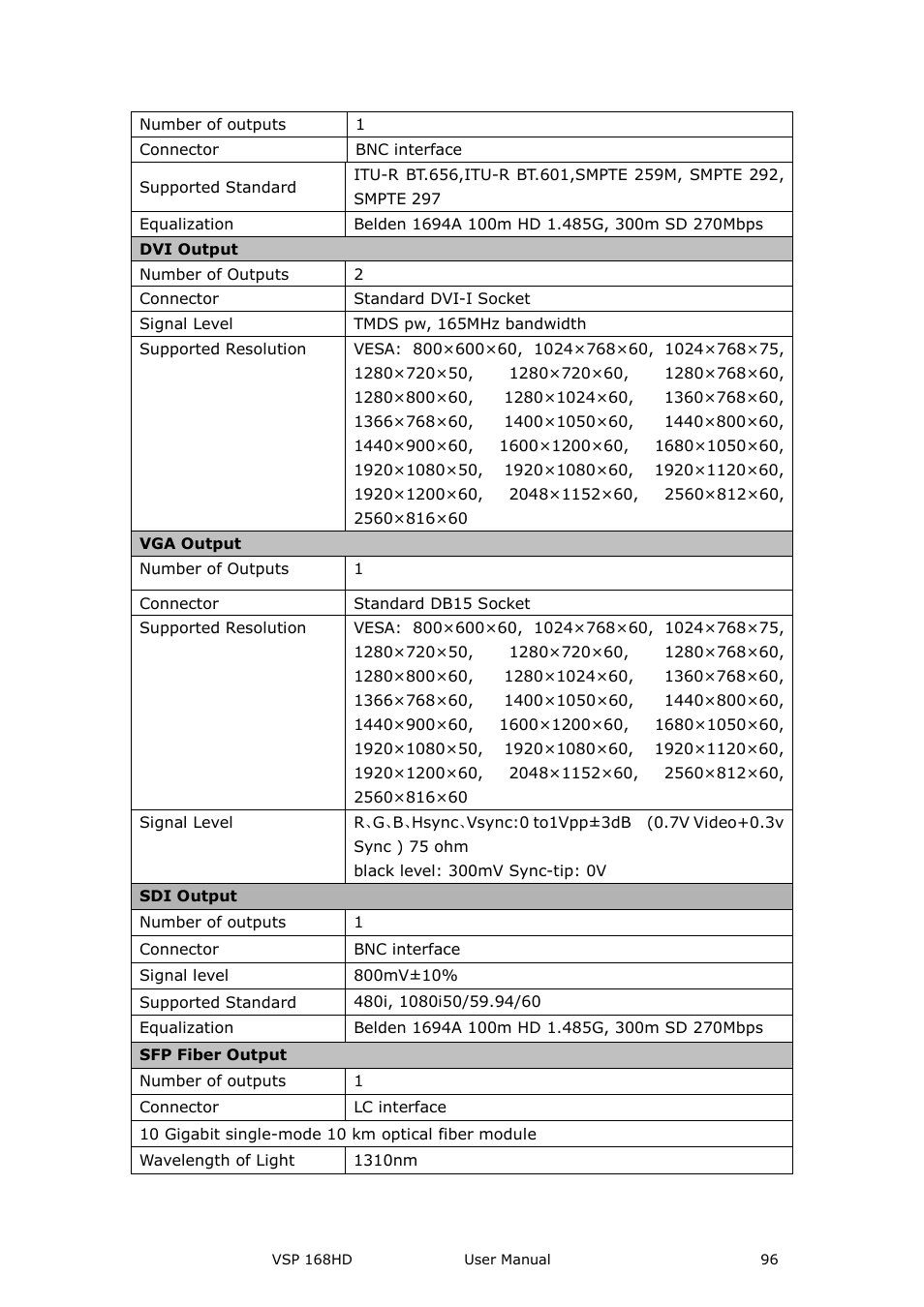 RGBLink VSP 168HD User Manual User Manual | Page 96 / 100