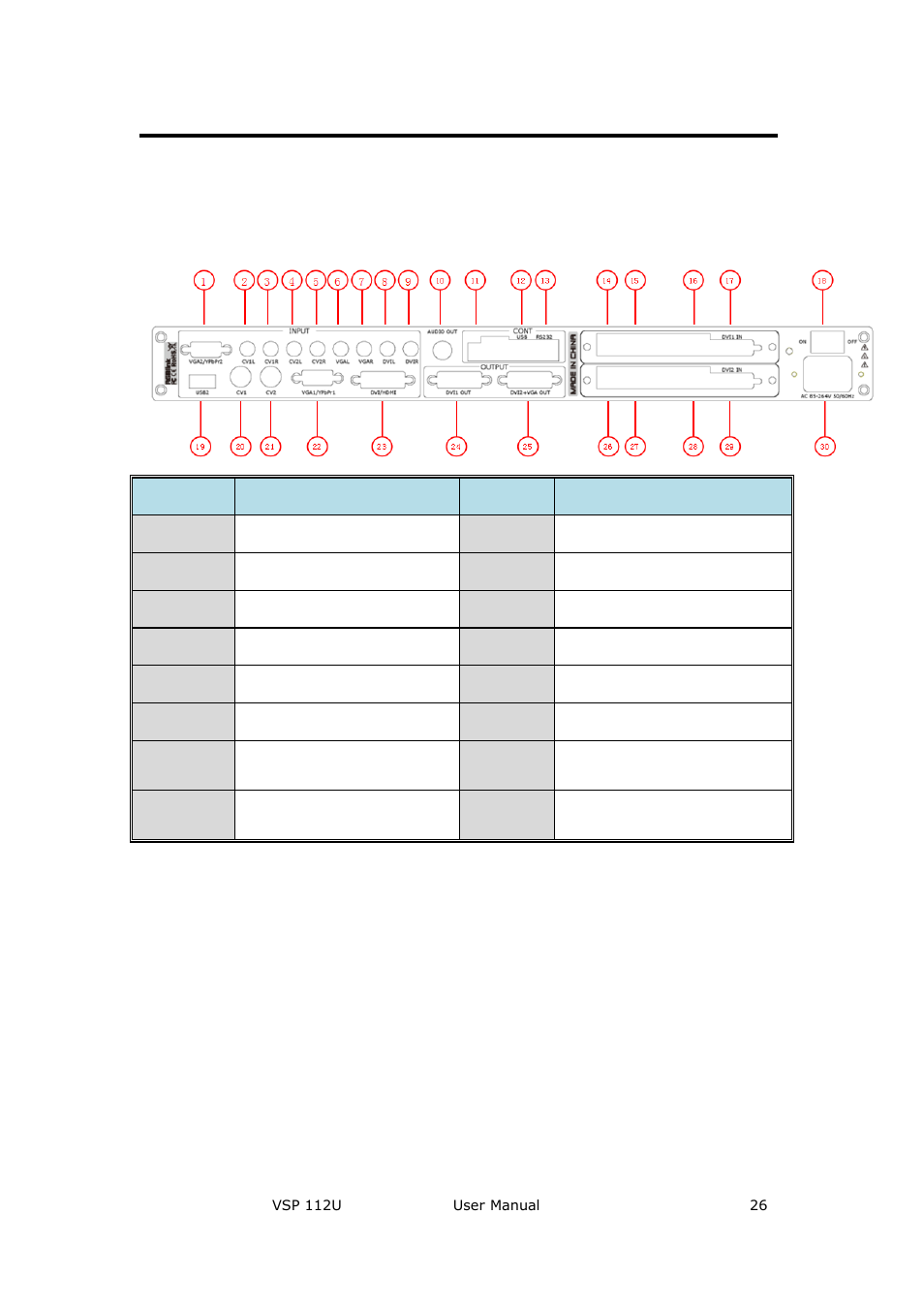 Vsp 112u back panel, Cont interface, Dial switch | Usb interface, Hardware orientation, Cont interface 11: dial switch | RGBLink VSP 112U User Manual | Page 26 / 108