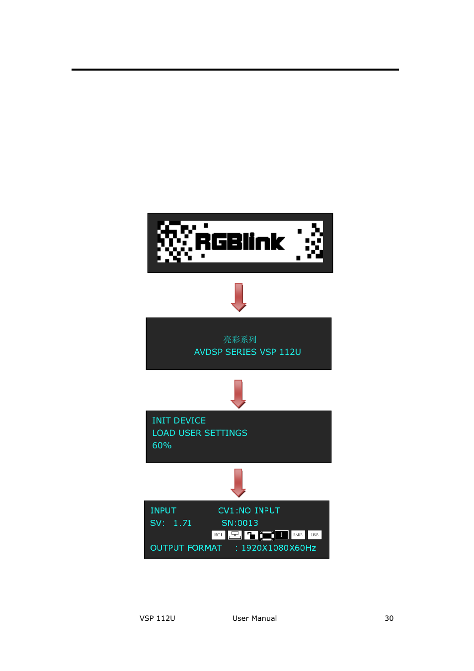 Vsp 112u front panel, Hardware orientation | RGBLink VSP 112U User Manual | Page 30 / 108