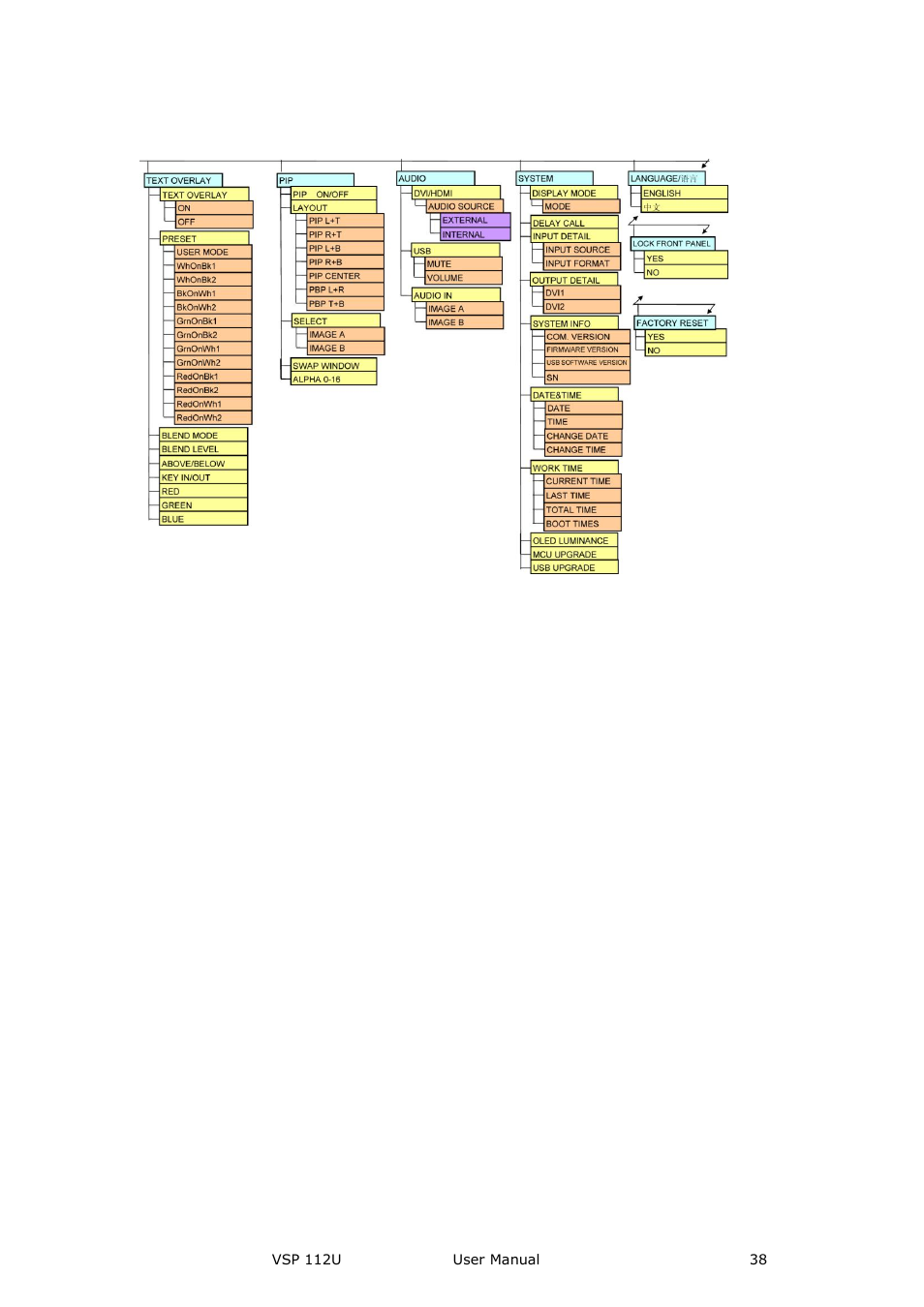 Output format, Menu orientation | RGBLink VSP 112U User Manual | Page 38 / 108