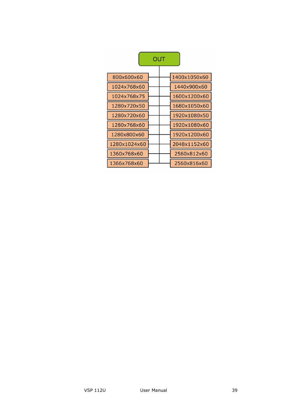 Screen parameter, Menu orientation | RGBLink VSP 112U User Manual | Page 39 / 108