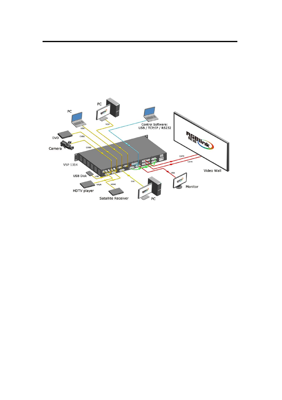 Application questions, Introduction | RGBLink VSP 1314 User Manual User Manual | Page 21 / 76