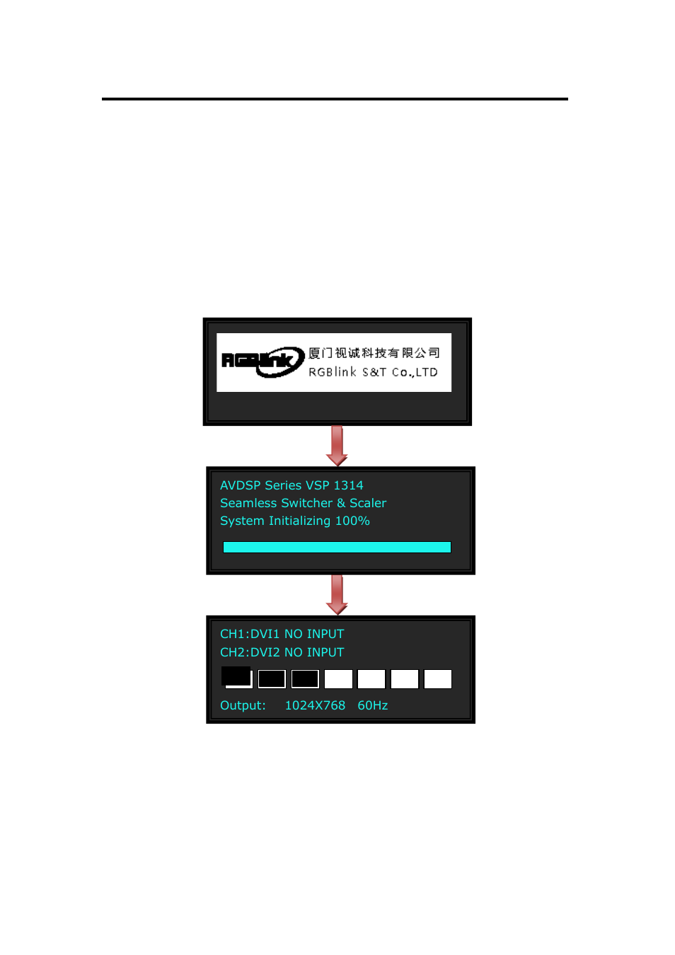 Vsp 1314 front panel, Hardware orientation | RGBLink VSP 1314 User Manual User Manual | Page 27 / 76