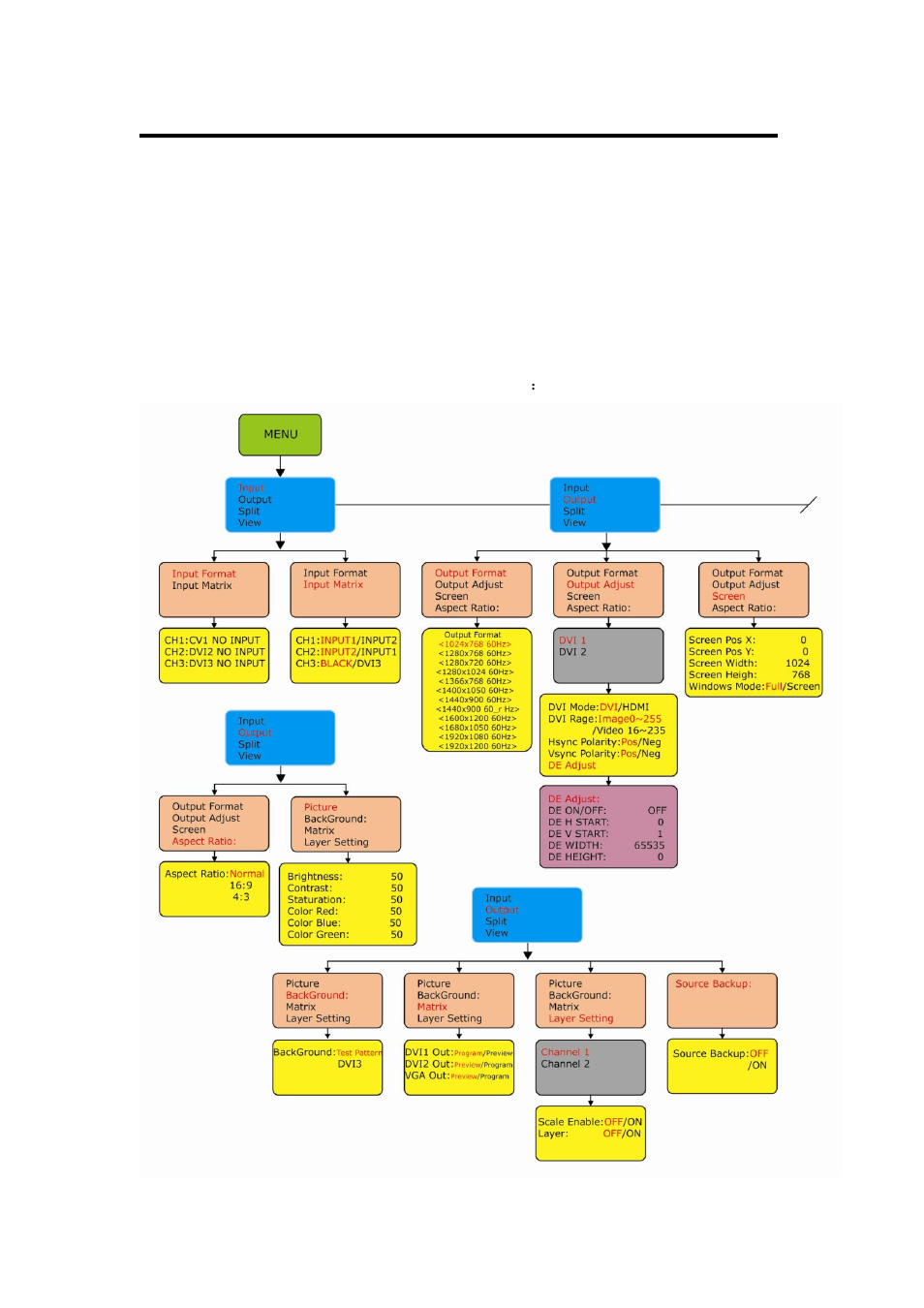 Menu, Menu orientation | RGBLink VSP 1314 User Manual User Manual | Page 37 / 76