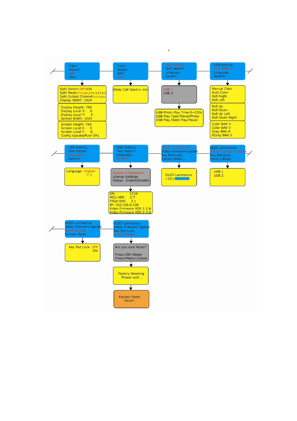 Menu orientation | RGBLink VSP 1314 User Manual User Manual | Page 38 / 76