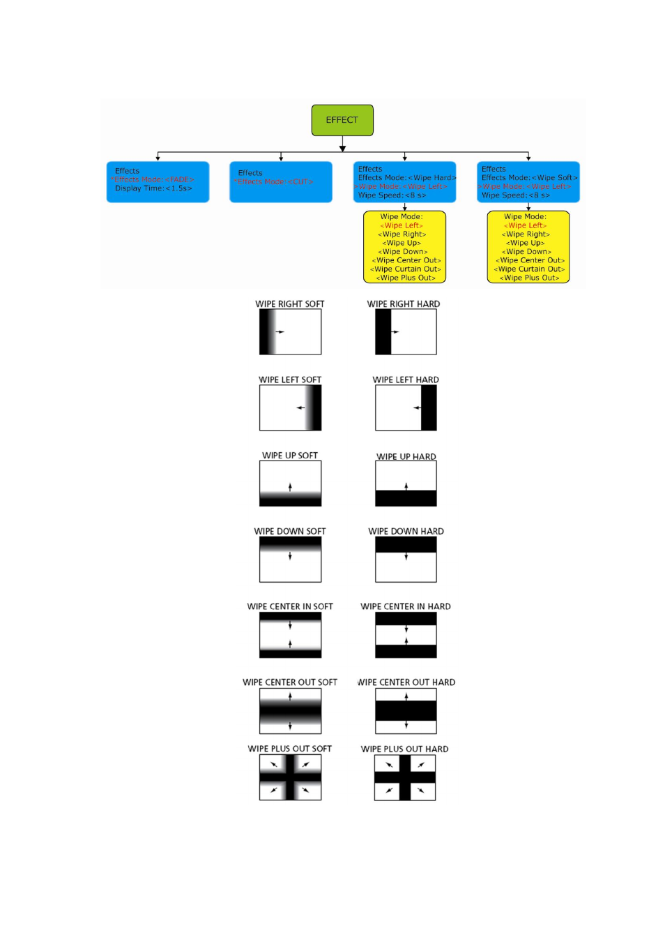 Menu orientation | RGBLink VSP 1314 User Manual User Manual | Page 44 / 76
