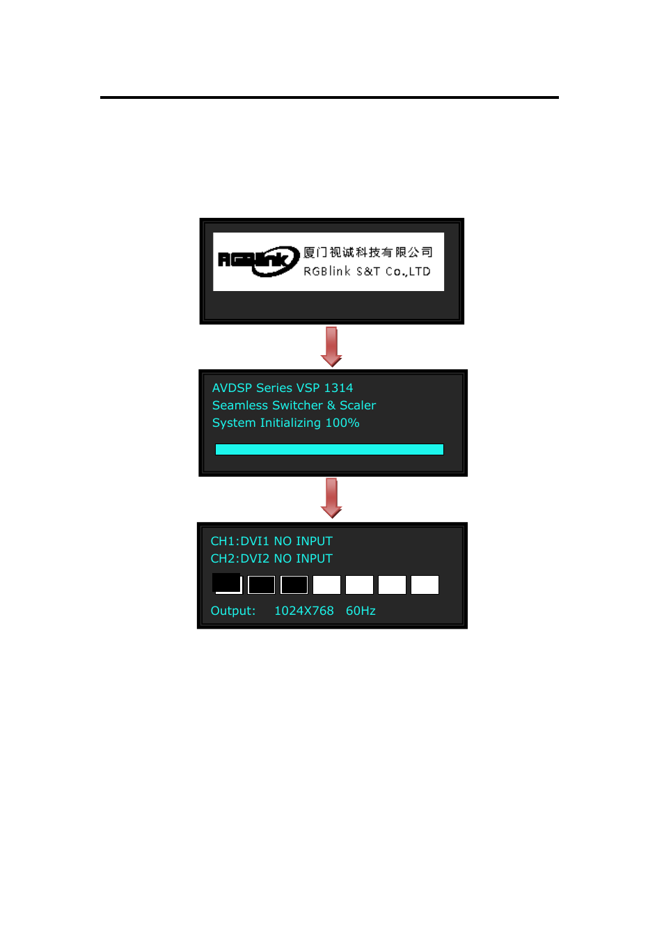 How to make equipment normal operation, System setup and operation | RGBLink VSP 1314 User Manual User Manual | Page 48 / 76