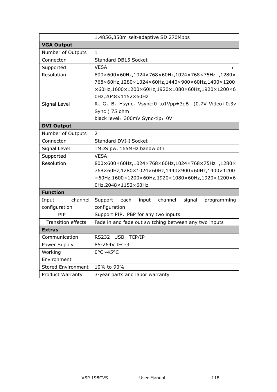 RGBLink VSP 198CVS User Manual User Manual | Page 118 / 122