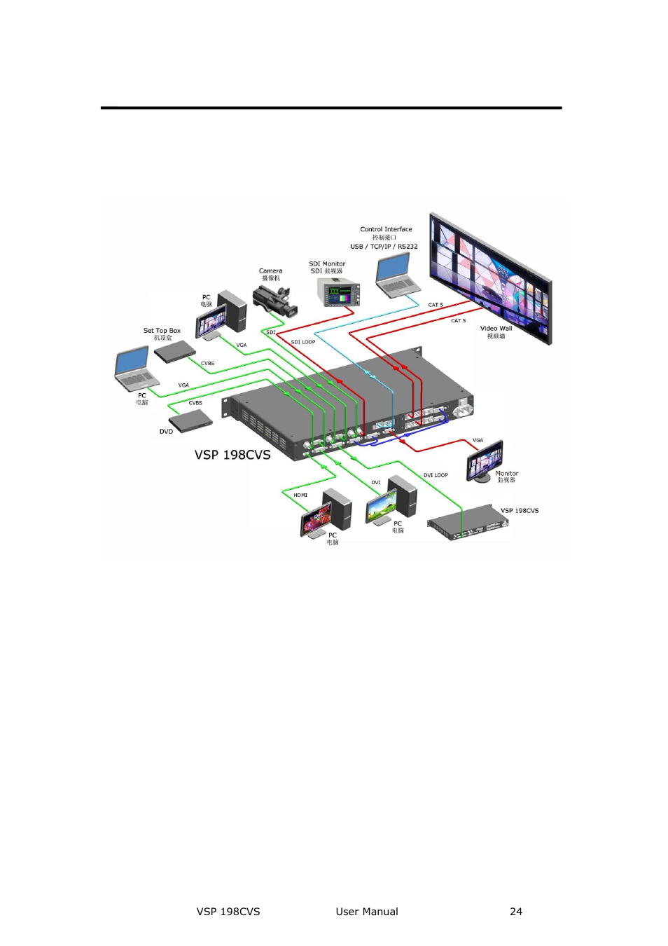 Application questions, Introduction | RGBLink VSP 198CVS User Manual User Manual | Page 24 / 122