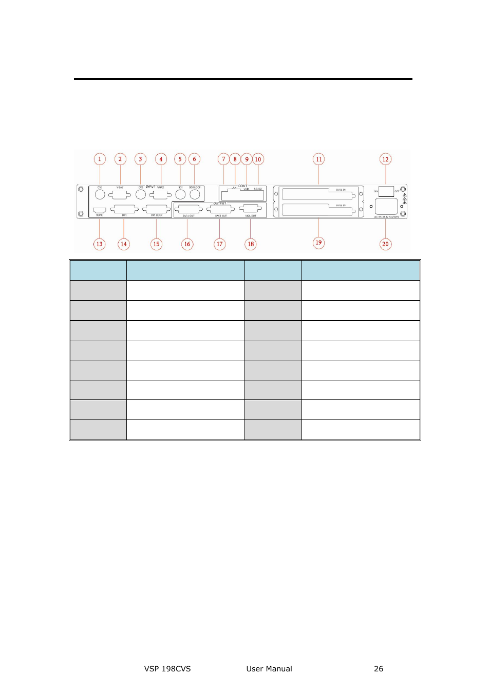 Vsp 198cvs back panel, Cont interface, Dial switch | 10/100m udp interface, Usb interface, Hardware orientation | RGBLink VSP 198CVS User Manual User Manual | Page 26 / 122