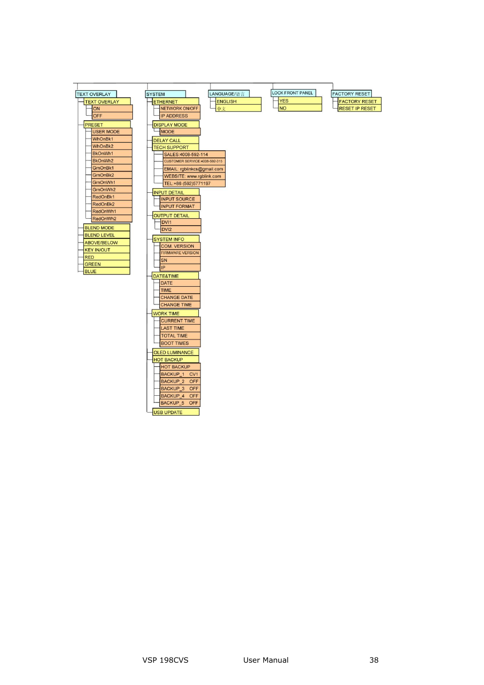 Output format, Menu orientation | RGBLink VSP 198CVS User Manual User Manual | Page 38 / 122