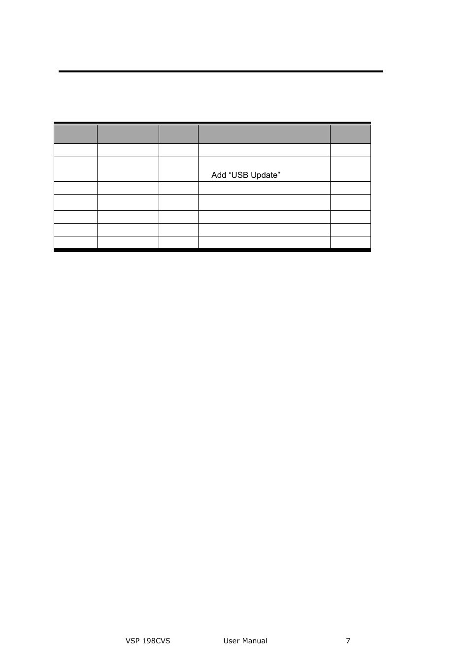 Change history | RGBLink VSP 198CVS User Manual User Manual | Page 7 / 122