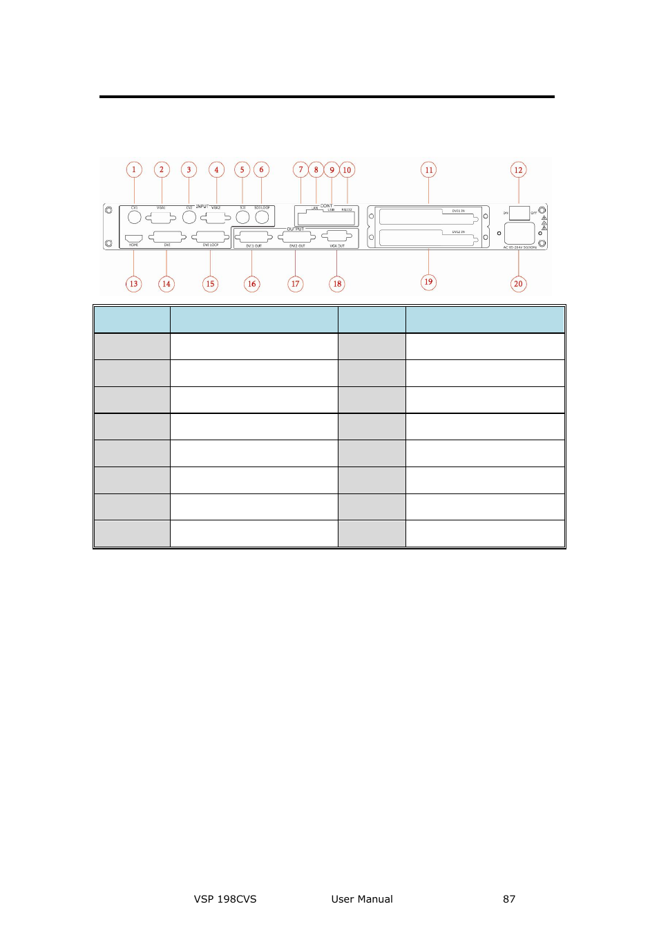 Interface and input signal option, System setup and operations | RGBLink VSP 198CVS User Manual User Manual | Page 87 / 122