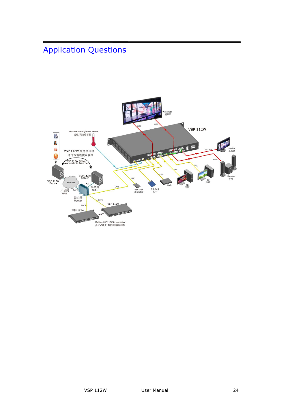 Application questions, Brief introduction | RGBLink VSP 112W User Manual User Manual | Page 24 / 130