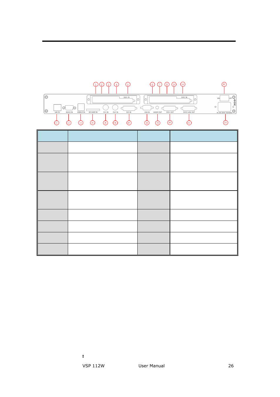 Vsp 112w back panel, Cont interface, 10/100m interface rj45 | Rs232 interface, Input interface, 13：usb input, Hardware orientation, Interface, 13 ： usb input | RGBLink VSP 112W User Manual User Manual | Page 26 / 130