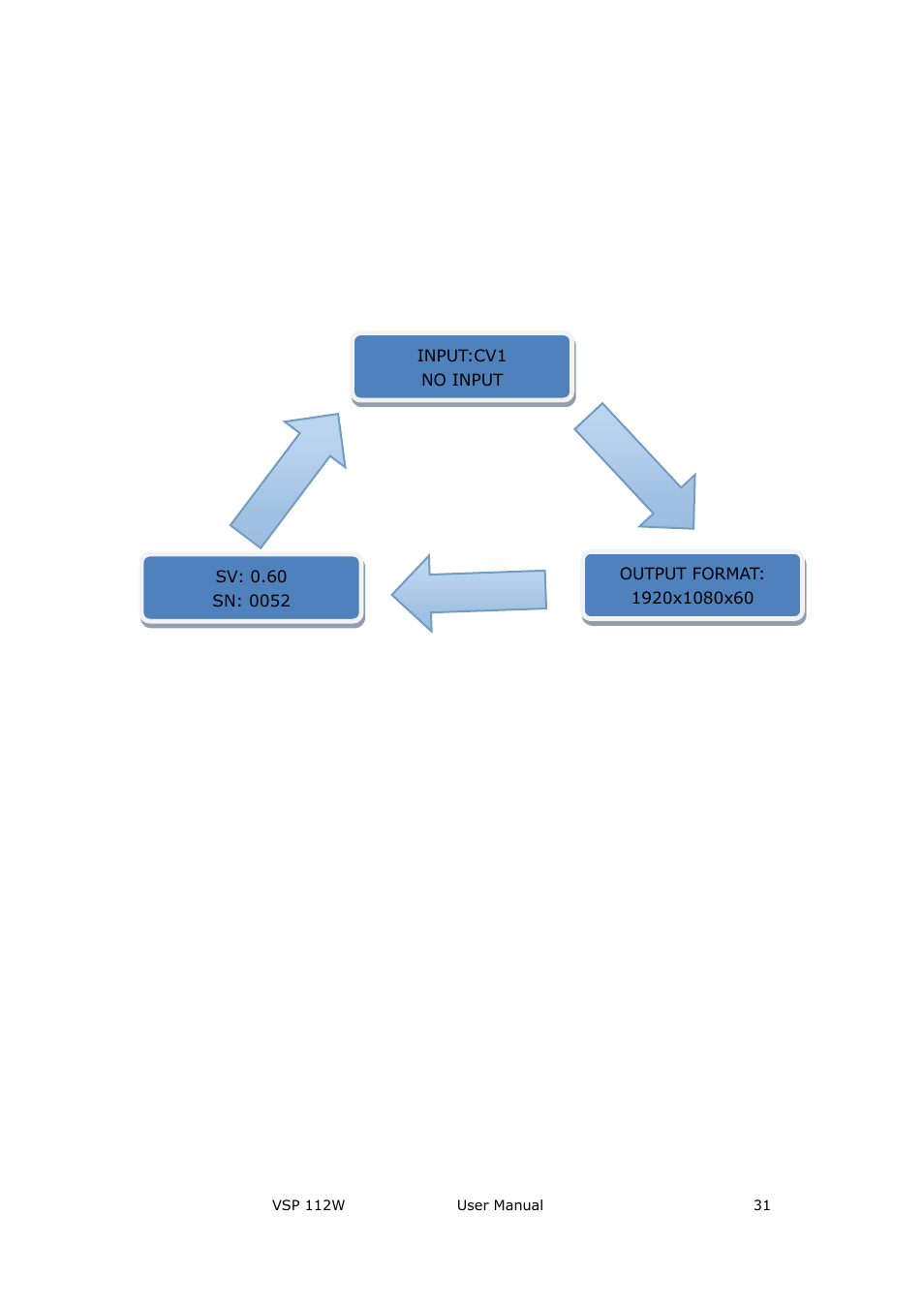 Hardware orientation, System into the circulation statement | RGBLink VSP 112W User Manual User Manual | Page 31 / 130