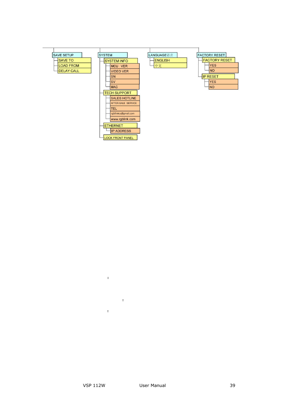 Menu---input, Menu ---output, Input | Output, Menu orientation | RGBLink VSP 112W User Manual User Manual | Page 39 / 130