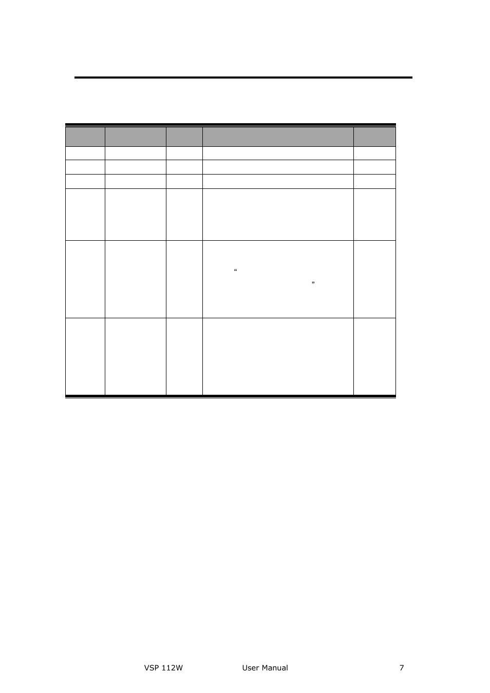 Amendment records | RGBLink VSP 112W User Manual User Manual | Page 7 / 130